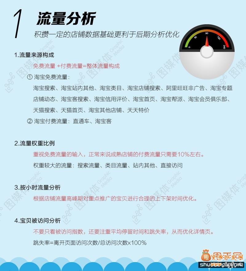 中小賣家需要學會的這些【數據分析】1