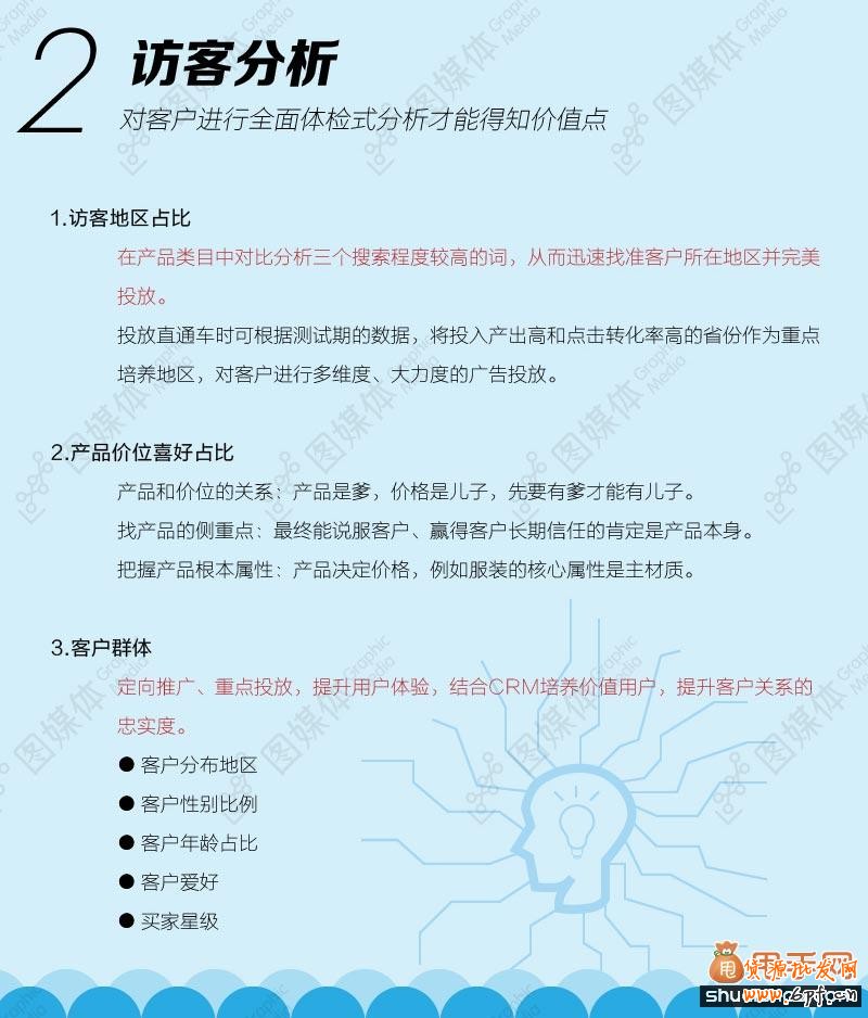 中小賣家需要學會的這些【數據分析】2
