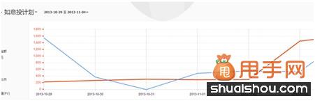 賣家如何獲益“愛淘寶”的流量