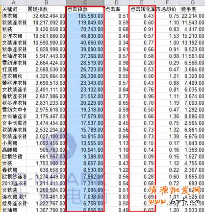 史上最詳細(xì)的寶貝標(biāo)題優(yōu)化教程