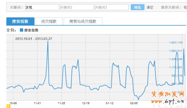 淘寶指數(shù)