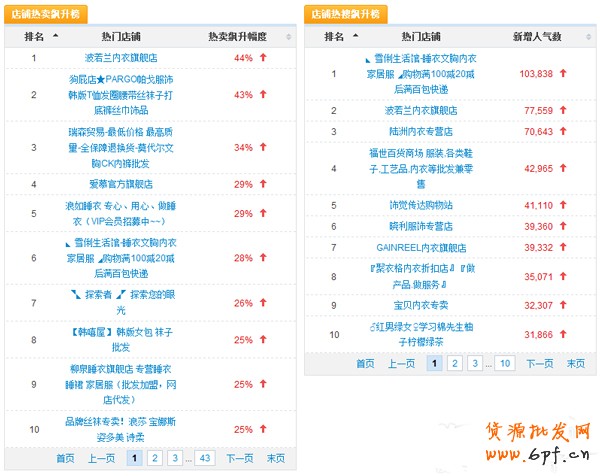 數據魔方
