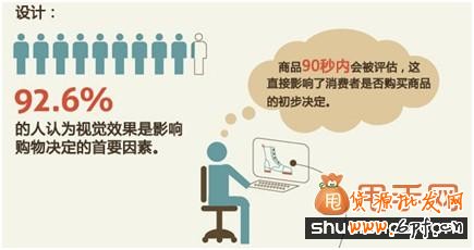 做好視覺效果大大提高買家購(gòu)買欲望3