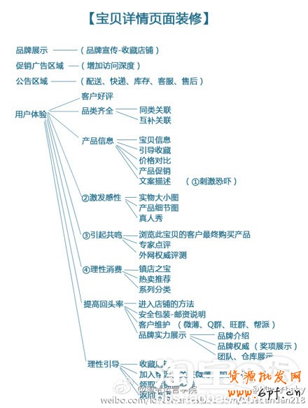 寶貝詳描述情頁制作,讓你的寶貝吸引顧客的眼球