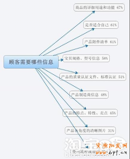 寶貝詳描述情頁制作,讓你的寶貝吸引顧客的眼球