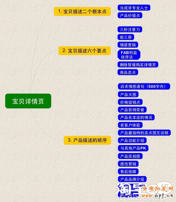 寶貝詳描述情頁制作,讓你的寶貝吸引顧客的眼球