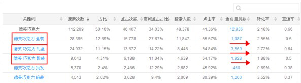 數(shù)據(jù)魔方