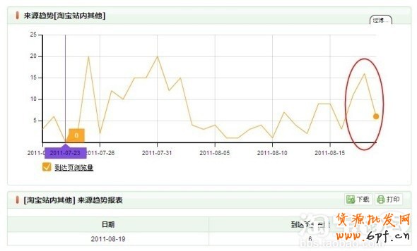 淘寶社區(qū)首頁廣告位