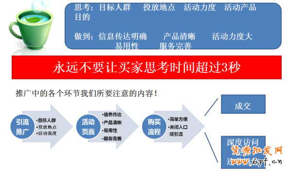 提高淘寶店鋪轉化率要素