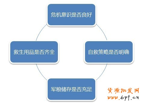 淘寶中小賣家如何應(yīng)對物價(jià)上漲危機(jī)