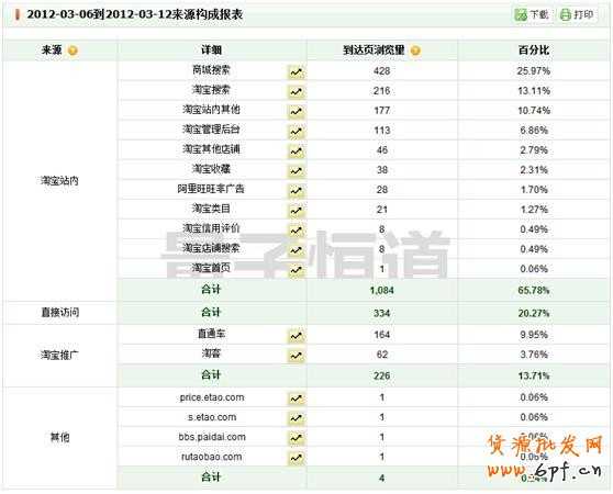 直通車流量預(yù)算