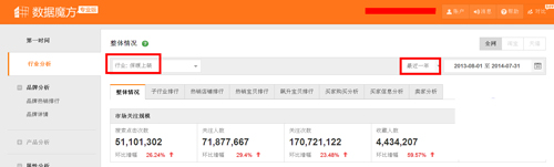 數(shù)據(jù)魔方