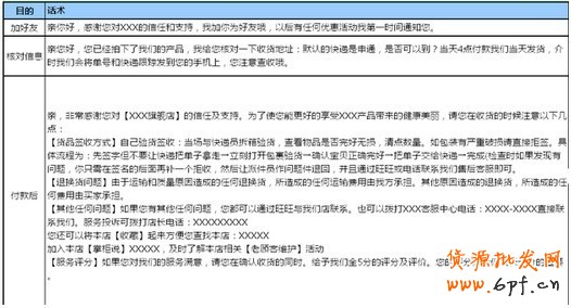 高銷量店鋪客戶標(biāo)準(zhǔn)用語!