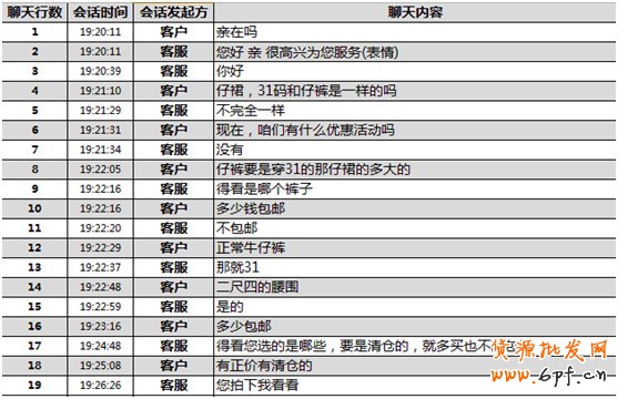 中國電商行業(yè)網 - 電子商務案例 最新資訊 電商社會化新媒體 煉成好客服,提高付款率!