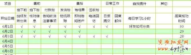 如何培養(yǎng)客服良好工作習(xí)慣技巧