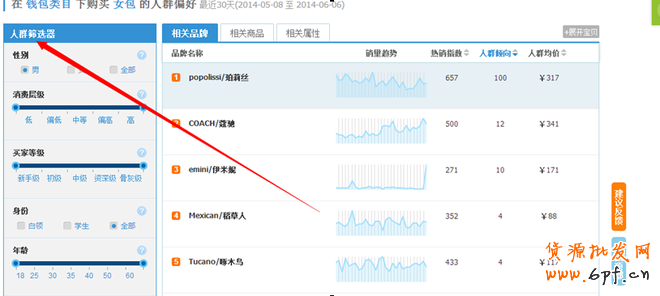 解密如何養(yǎng)好關鍵詞策略