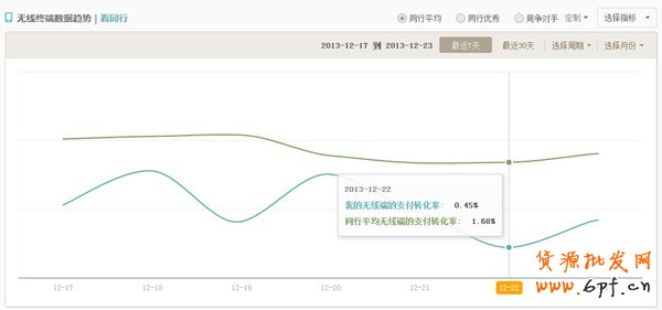 案例:如何提升無線店鋪轉化率實戰篇