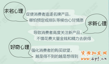 饑餓營(yíng)銷 饑餓營(yíng)銷
