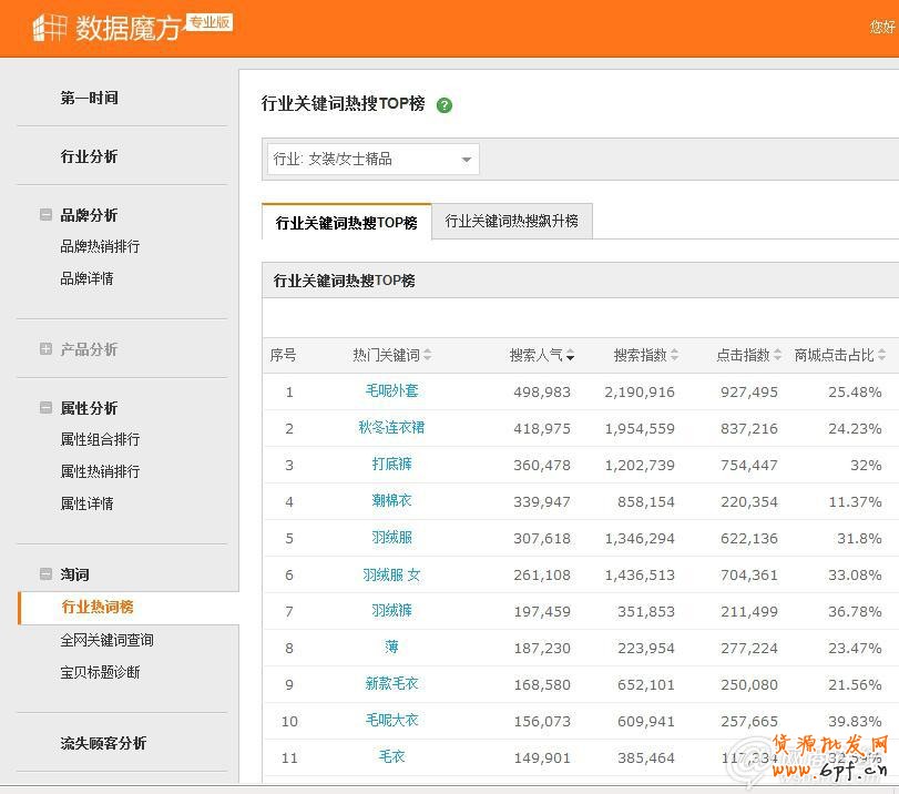 點(diǎn)擊查看大圖