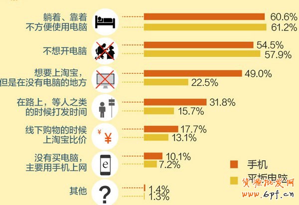 淘寶移動(dòng)端網(wǎng)購消費(fèi)者特點(diǎn) 淘寶移動(dòng)端網(wǎng)購消費(fèi)者特點(diǎn)