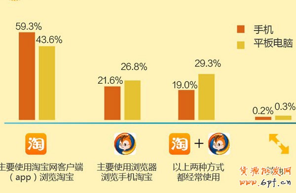 淘寶移動(dòng)端網(wǎng)購消費(fèi)者特點(diǎn) 淘寶移動(dòng)端網(wǎng)購消費(fèi)者特點(diǎn)