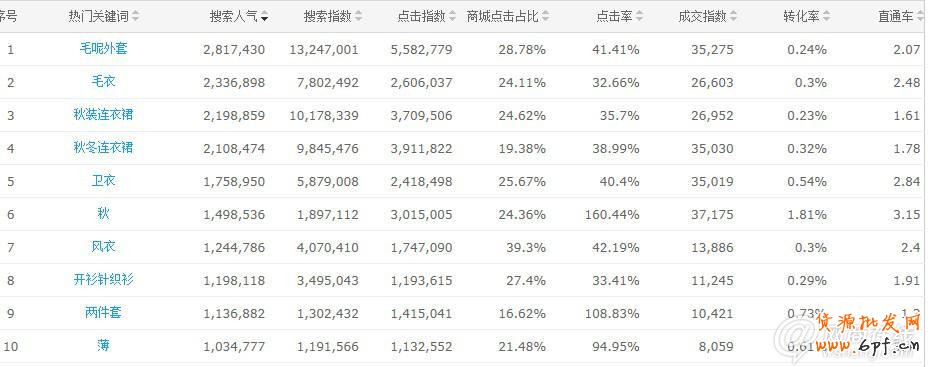 點(diǎn)擊查看大圖