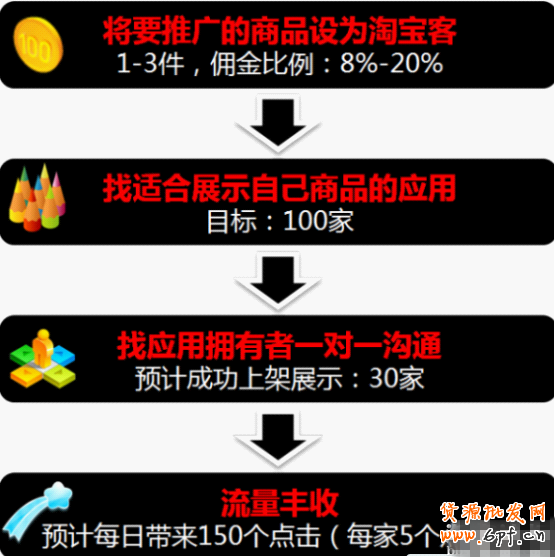 利用淘寶買家應(yīng)用進行免費引流