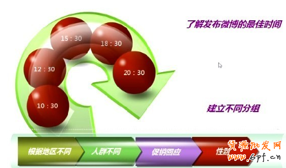 微博網絡營銷新玩法大解密