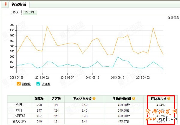 淘寶美女辣媽淡季營(yíng)銷思路 淘寶美女辣媽淡季營(yíng)銷思路