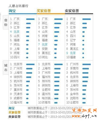 解讀微淘與手機(jī)淘寶玩法攻略！