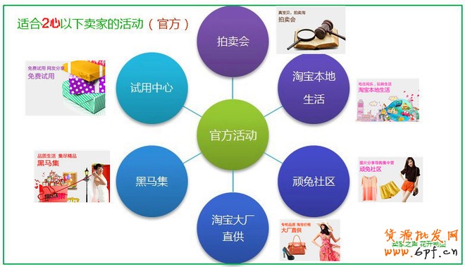 新手賣家可以參加的推廣活動總結!