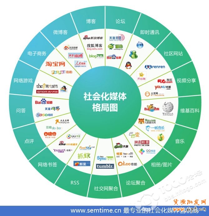 利用論壇營(yíng)銷應(yīng)用免費(fèi)做推廣詳解