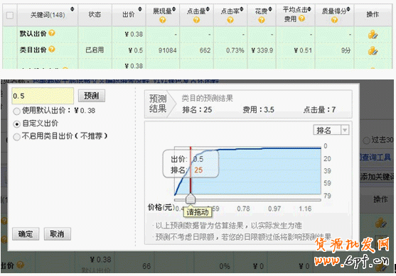 如何暴增流量，與大賣(mài)家抗衡