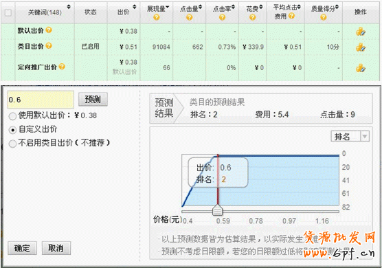 如何暴增流量，與大賣(mài)家抗衡