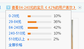 如何暴增流量，與大賣(mài)家抗衡