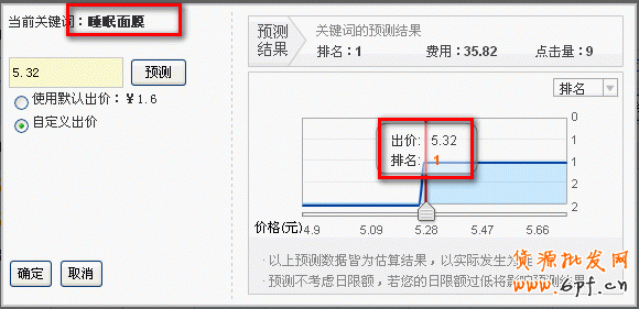 如何暴增流量，與大賣(mài)家抗衡
