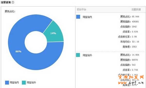 直通車(chē)站外推廣操作技巧