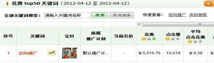 網(wǎng)店8招 玩轉精準推廣
