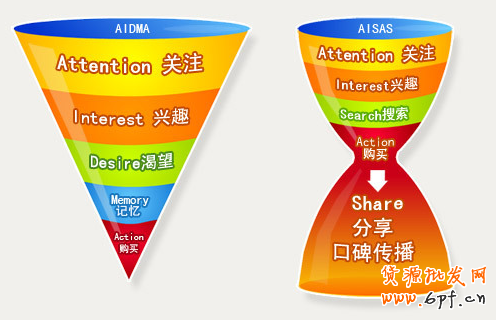如何看待社會化營銷？