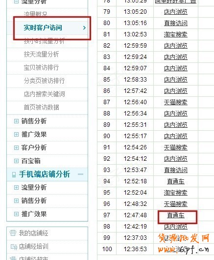 實操:大賣家直通車優化技巧