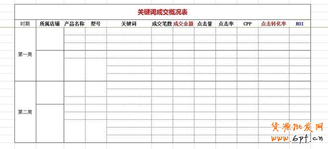 實操:大賣家直通車優化技巧