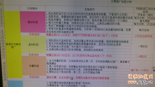 網店運營之道:了解銷售整套環節