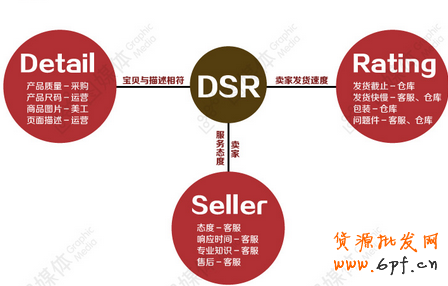 dsr