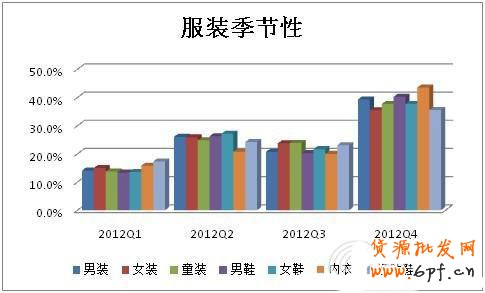 雙11，誰在狂歡6