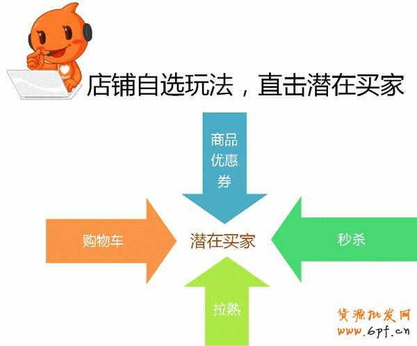 雙十二報(bào)名步驟