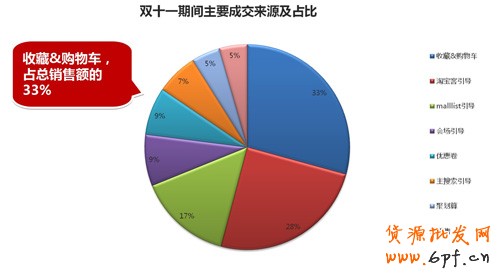 雙十一 淘寶店家如何玩轉(zhuǎn)大促2