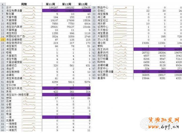 　　馬云在淘寶十周年晚會上說，還沒來得及琢磨移動互聯網是怎么回事，人們已經爭相簇擁著進入大數據時代了。大數據或許離我們還很遠也是很多賣家觸及不到的，那我們能做的是什么？ 我們可以跟著大數據的發展切實可行的采集分析優化自己店鋪的數據。