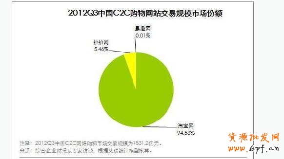 淘寶網(wǎng)