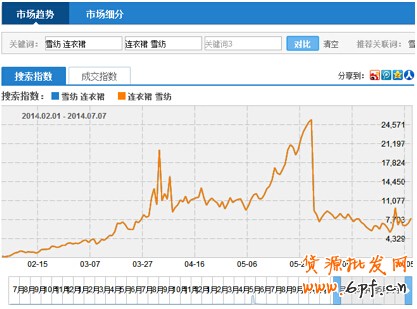夏日熱褲熱銷案例:優(yōu)化搜索流量暴增45%