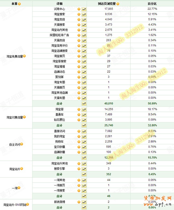 夏日熱褲熱銷案例:優(yōu)化搜索流量暴增45%